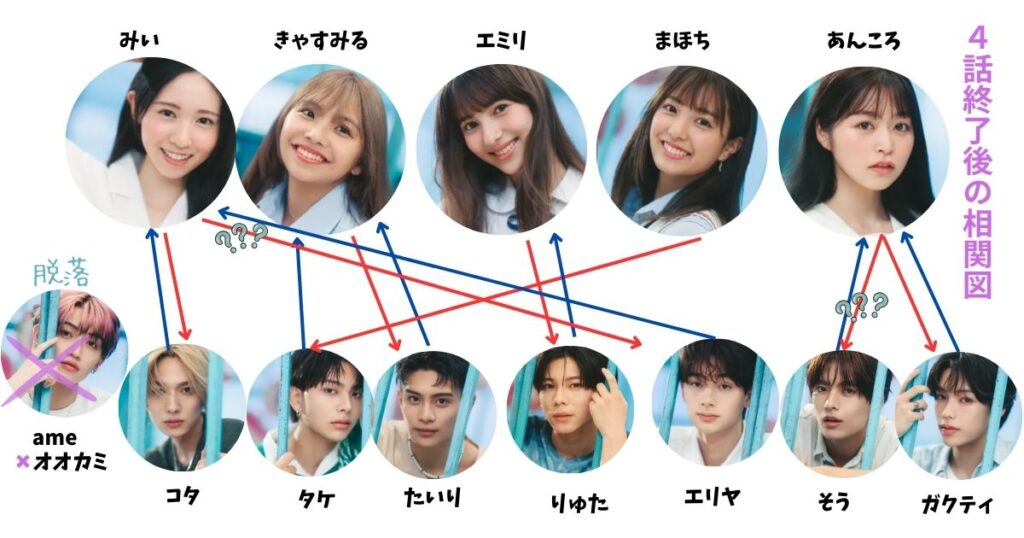 キミとオオカミくんには騙されない2024の4話ネタバレあらすじ!恋の相関図の変化も!