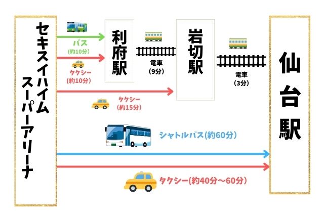 ナンバーアイライブ2024終了時間は何時まで？会場から駅まで所要時間は何時間？